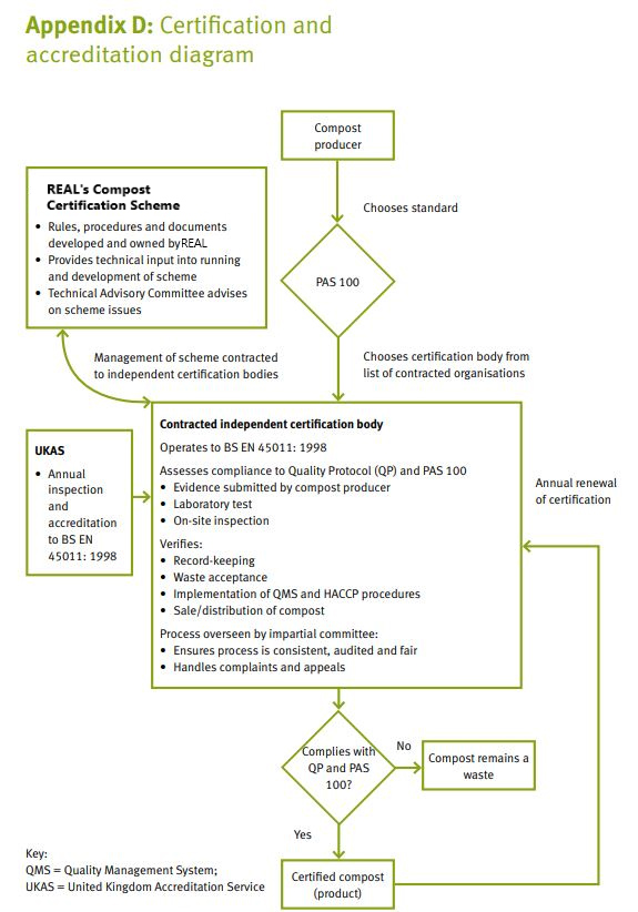 Certification Flow Chart